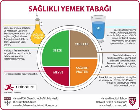 Kalori Bilgisi ve Beslenme Eğitimi: Sağlıklı Yaşam Rehberi